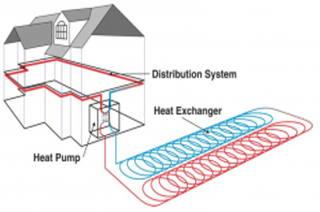 heat pumps