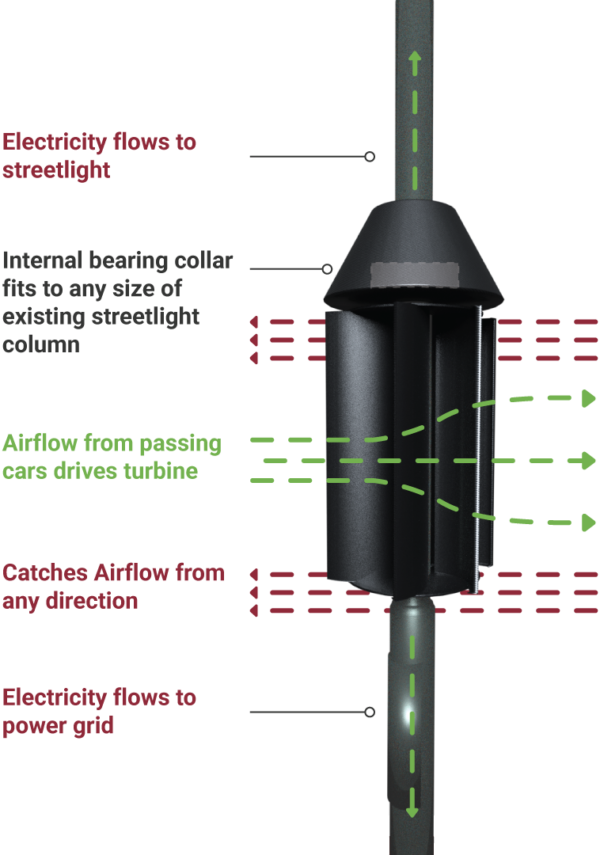 alpha-turbine-labelled-render-e1624967849197